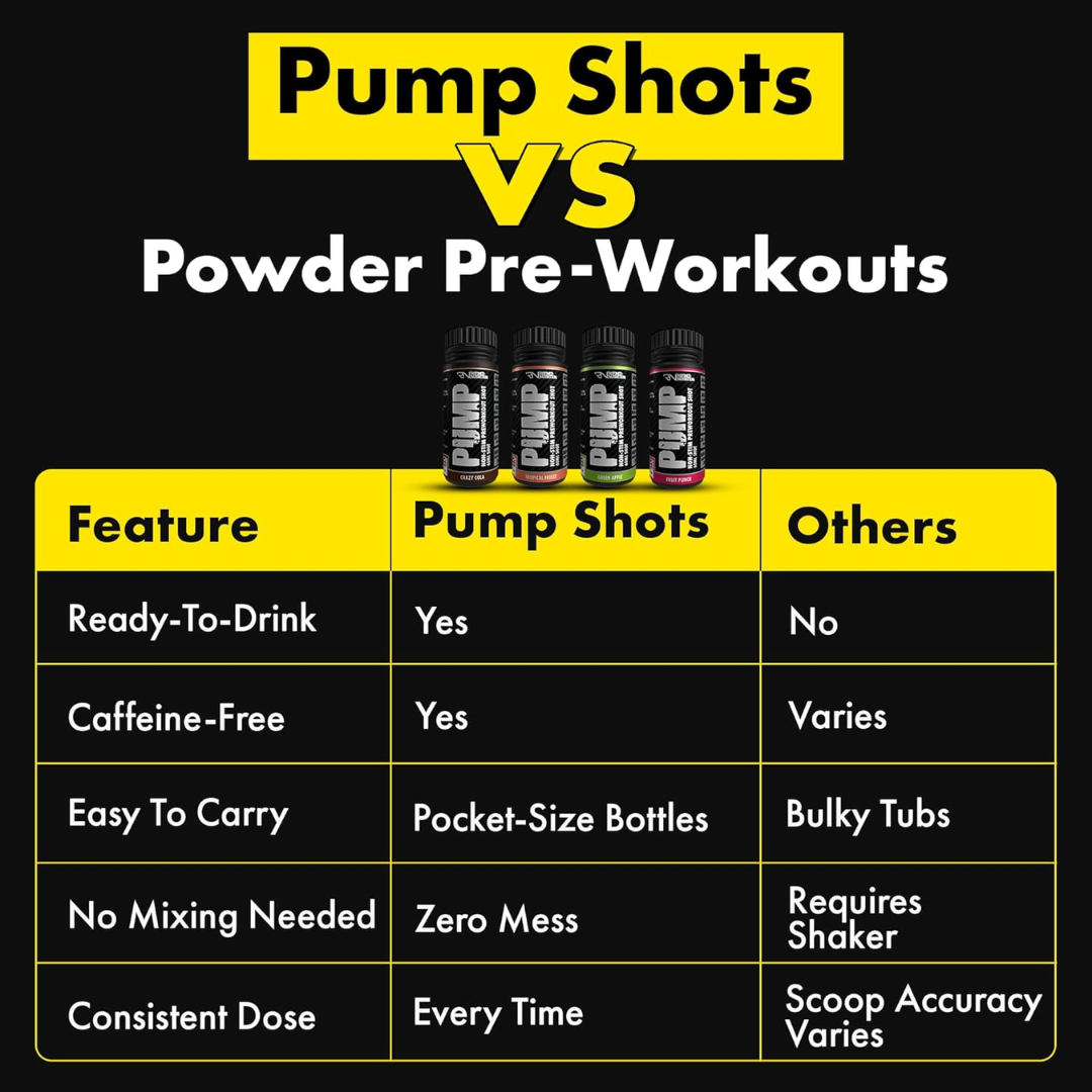 Refined Nutrition PUMP Non-Stim Pre-workout Shots 12x60ml Fruit Punch