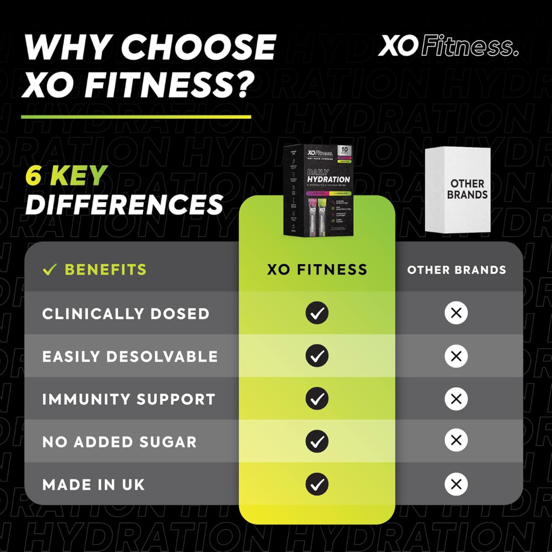 XO Fitness Hydration Mixed Box (MixBerx5/Lem&Limx5) 10x6g Mixed Berry / Lemon & Lime