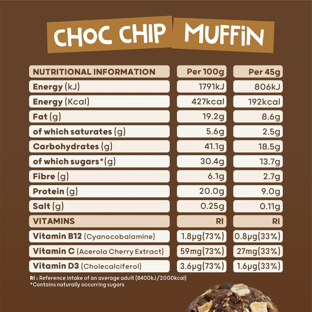 The Protein Ball Co Breakfast To-Go Protein + Vitamin Balls 10x46g Choc Chip Muffin