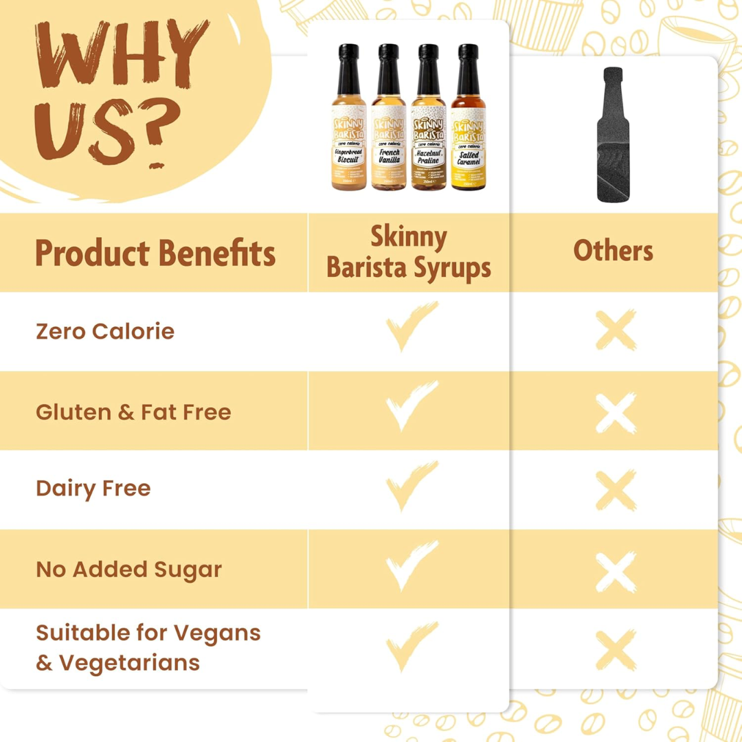 The Skinny Food Co Sugar Free Coffee Syrup 250ml Gingerbread Biscuit