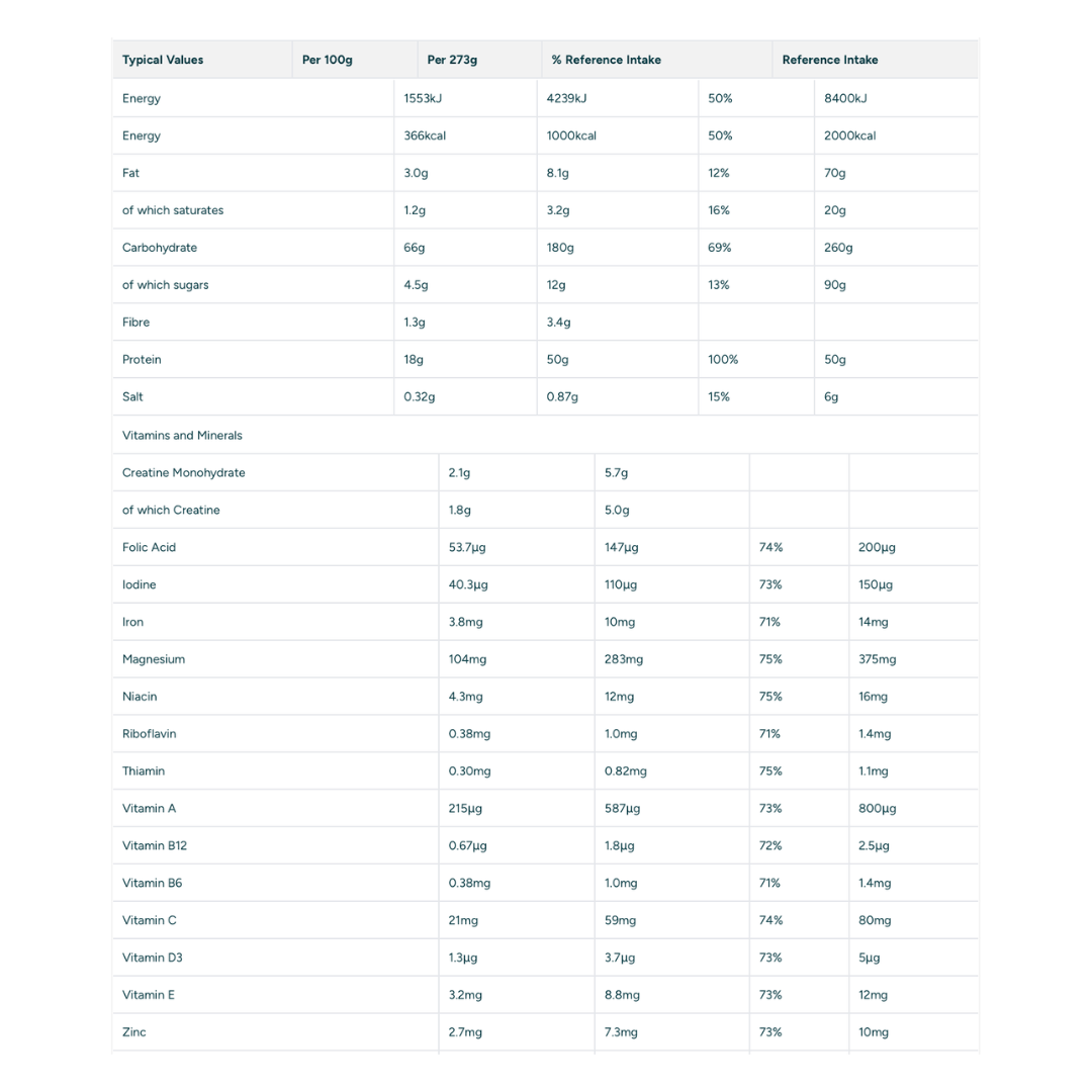 MyProtein Origin Mass Gainer 2.74kg Chocolate Sundae