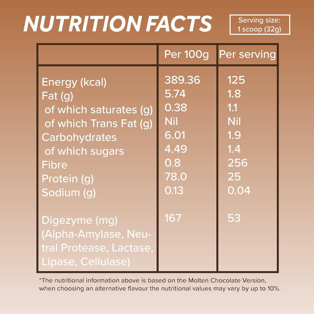 ICON Nutrition 100% Whey Protein 960g Chocolate Peanut Butter