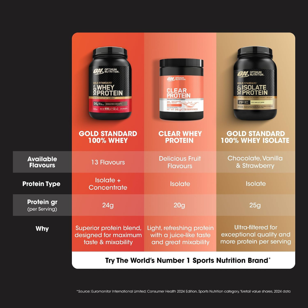 Optimum Nutrition Clear Whey Protein 240g Peach