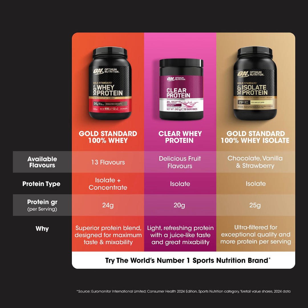 Optimum Nutrition Clear Whey Protein 240g Blackcurrant Dark Berry