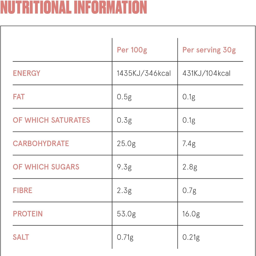 Nutrein UNWND 12x30g Raspberry & Cranberry