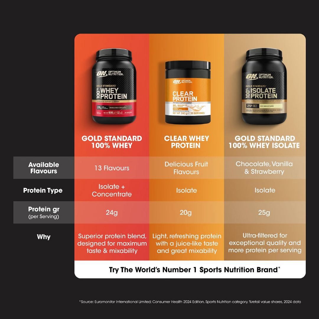 Optimum Nutrition Clear Whey Protein 240g Mango & Passion Fruit