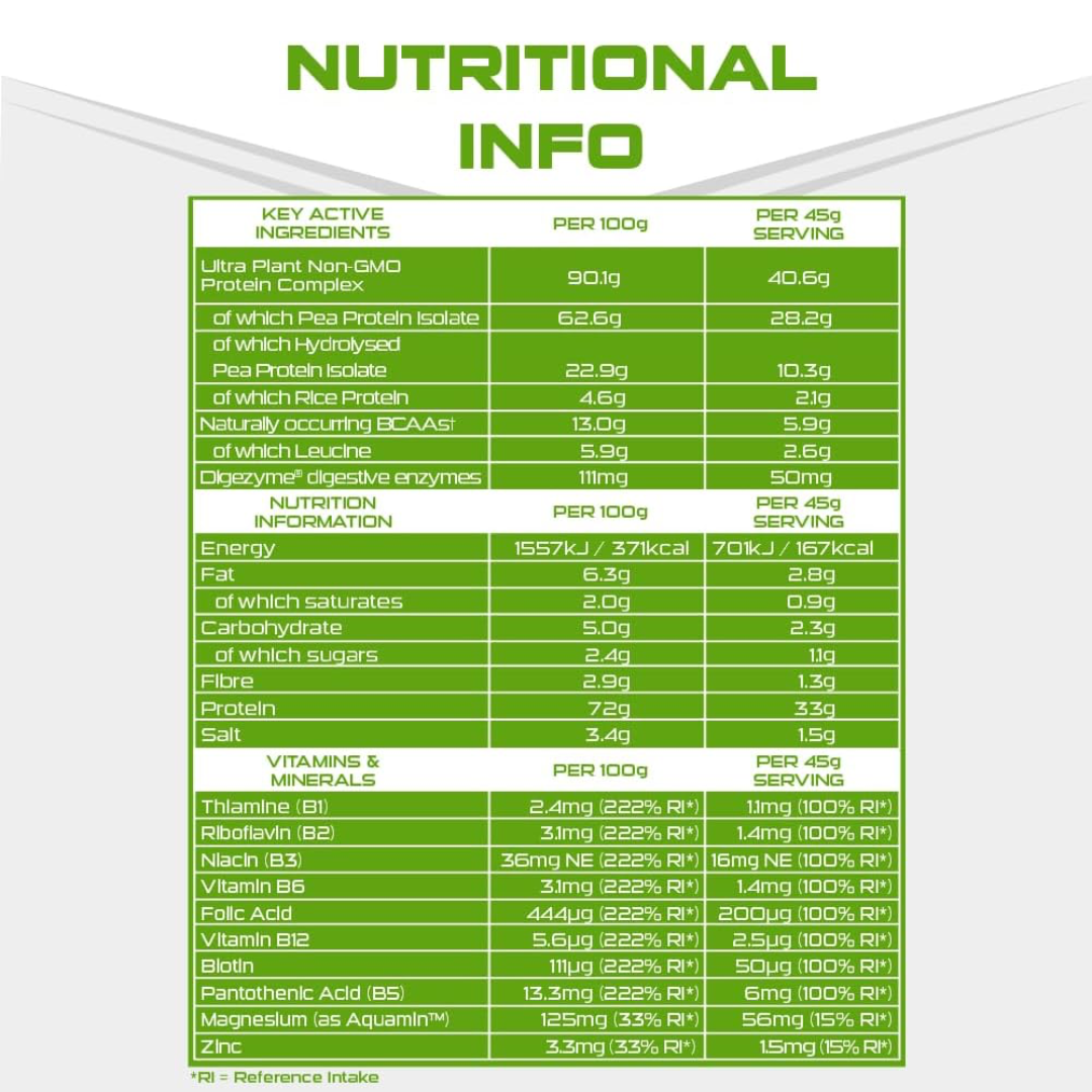 Sci-MX Ultra Plant 900g Chocolate Hazelnut