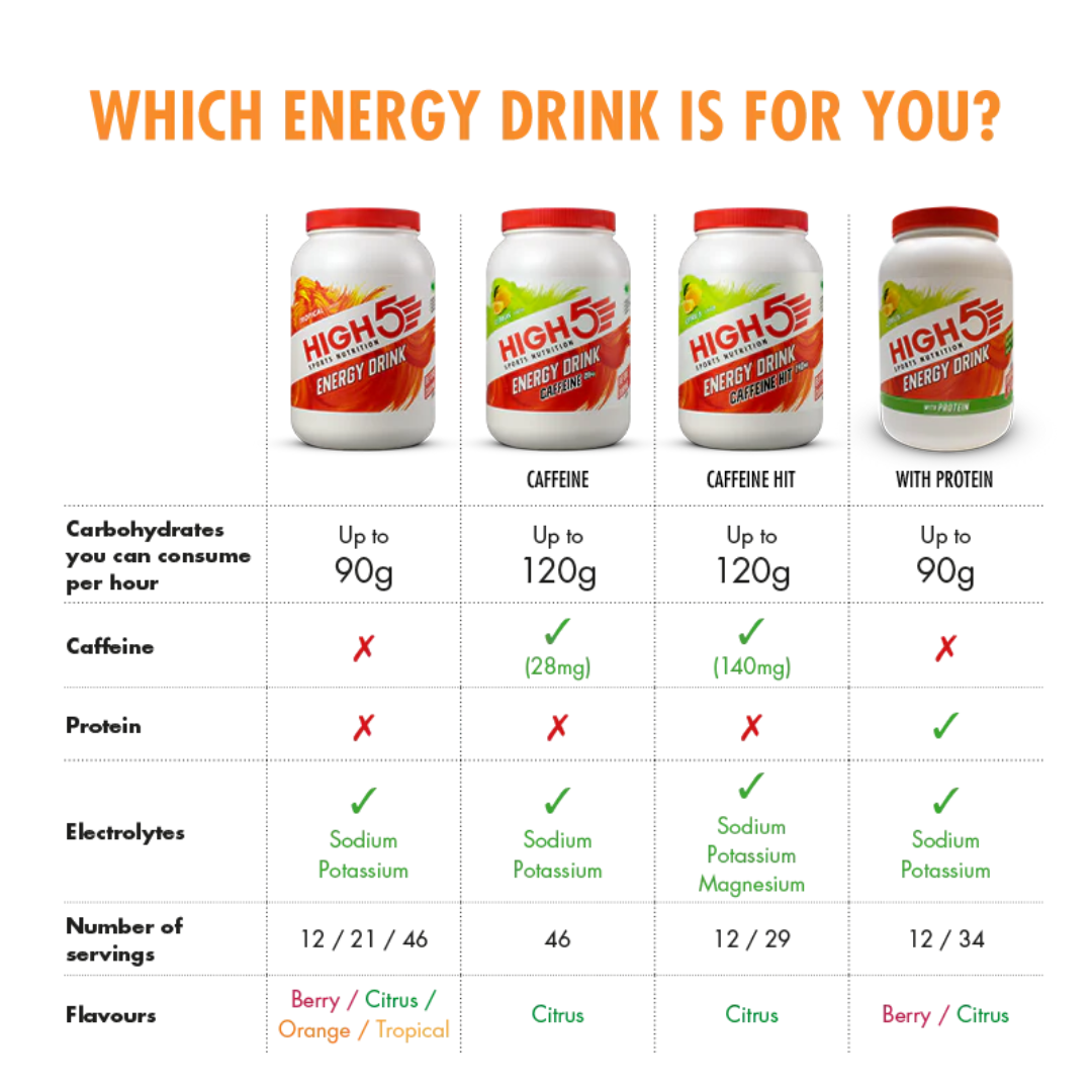 HIGH5 Energy Drink 2.2kg - Citrus