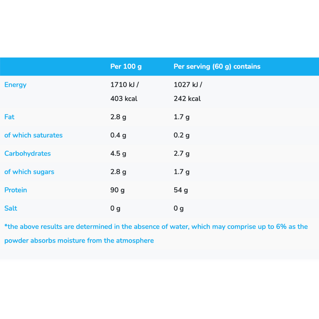 NutriSport 90+ Vegan Protein 5kg - Banana