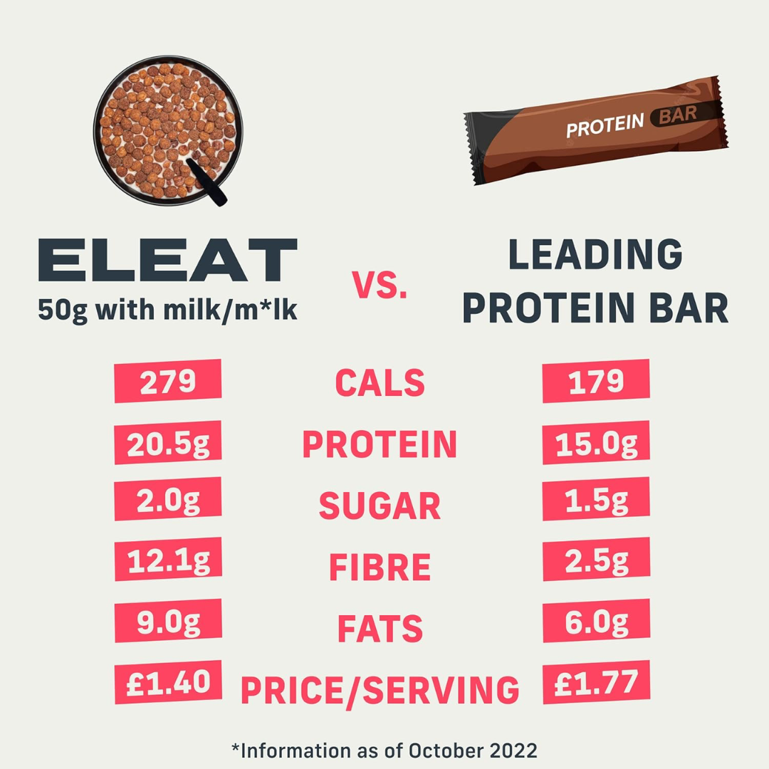 Eleat Balanced High Protein Cereal 250g - Strawberry