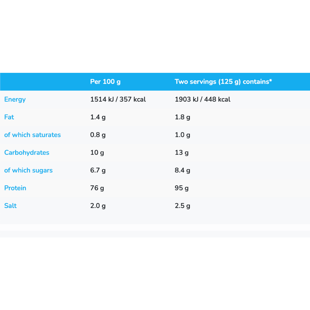 NutriSport 90+ Protein 4 Phase Blend 1Kg - Banana