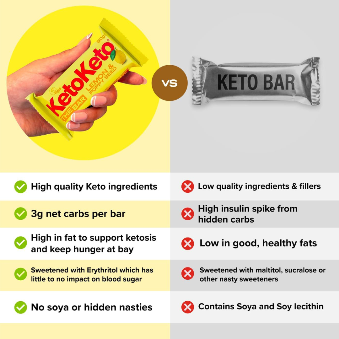 KetoKeto Bar 12x50g - Choc Hazelnut