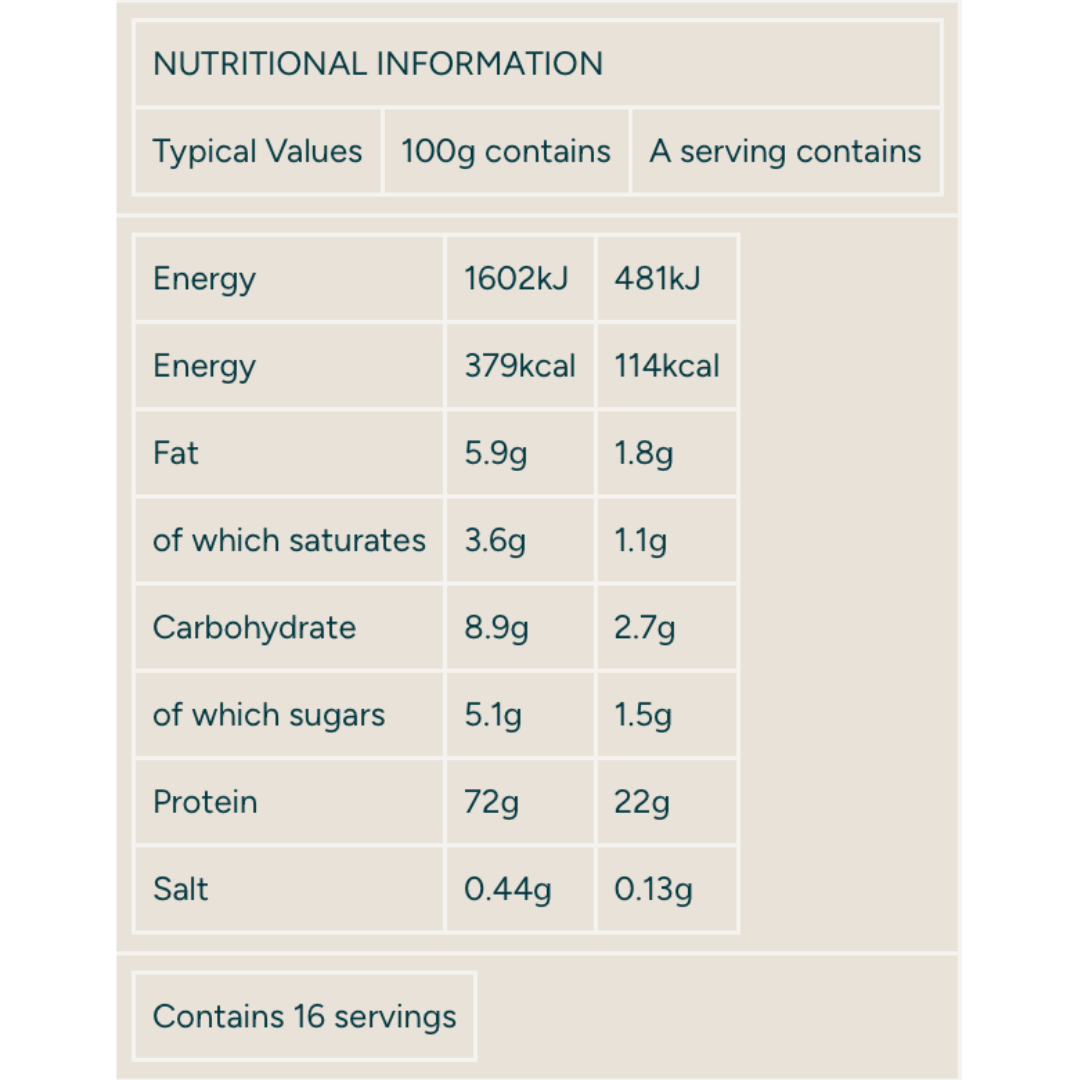 MyProtein Impact Whey Protein Sample Box 10 x 25g Sachet Mix