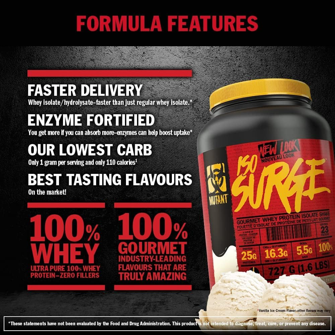 Mutant Iso Surge 2.27kg - Coconut Cream