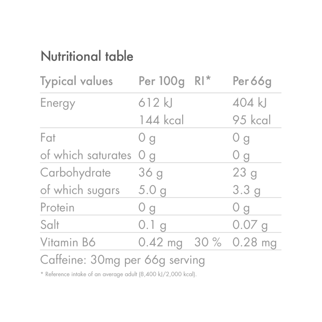 HIGH5 Energy Gel Aqua Caffeine 20x66g - Citrus