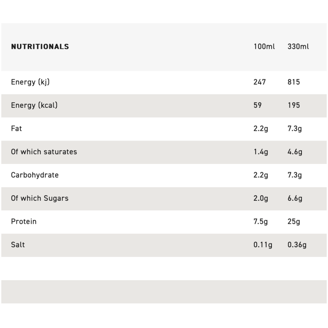 Grenade Protein Shake 8x330ml - Cookies & Cream