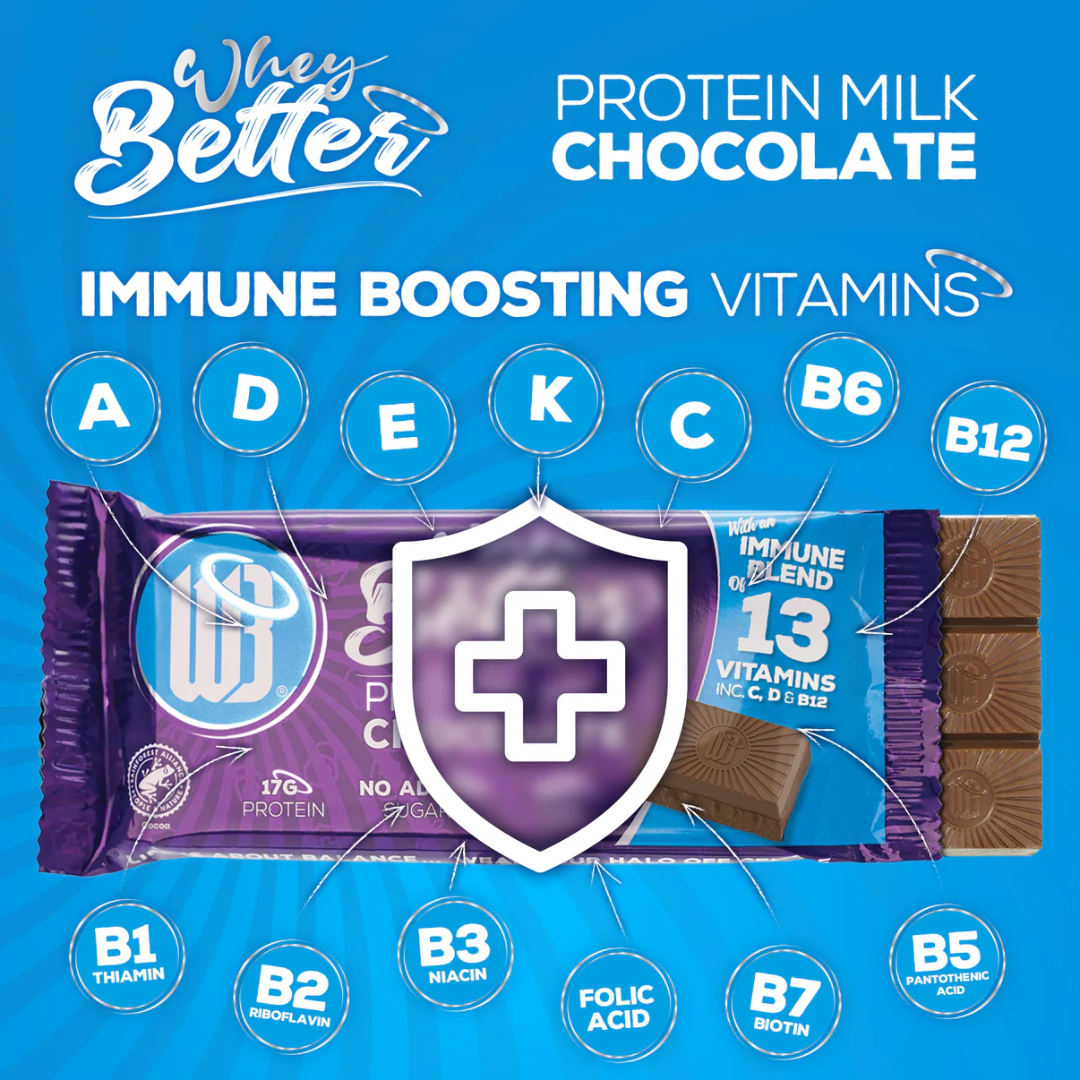 WheyBetter Protein 12x75g Immune Blend of Vitamins - Chocolate