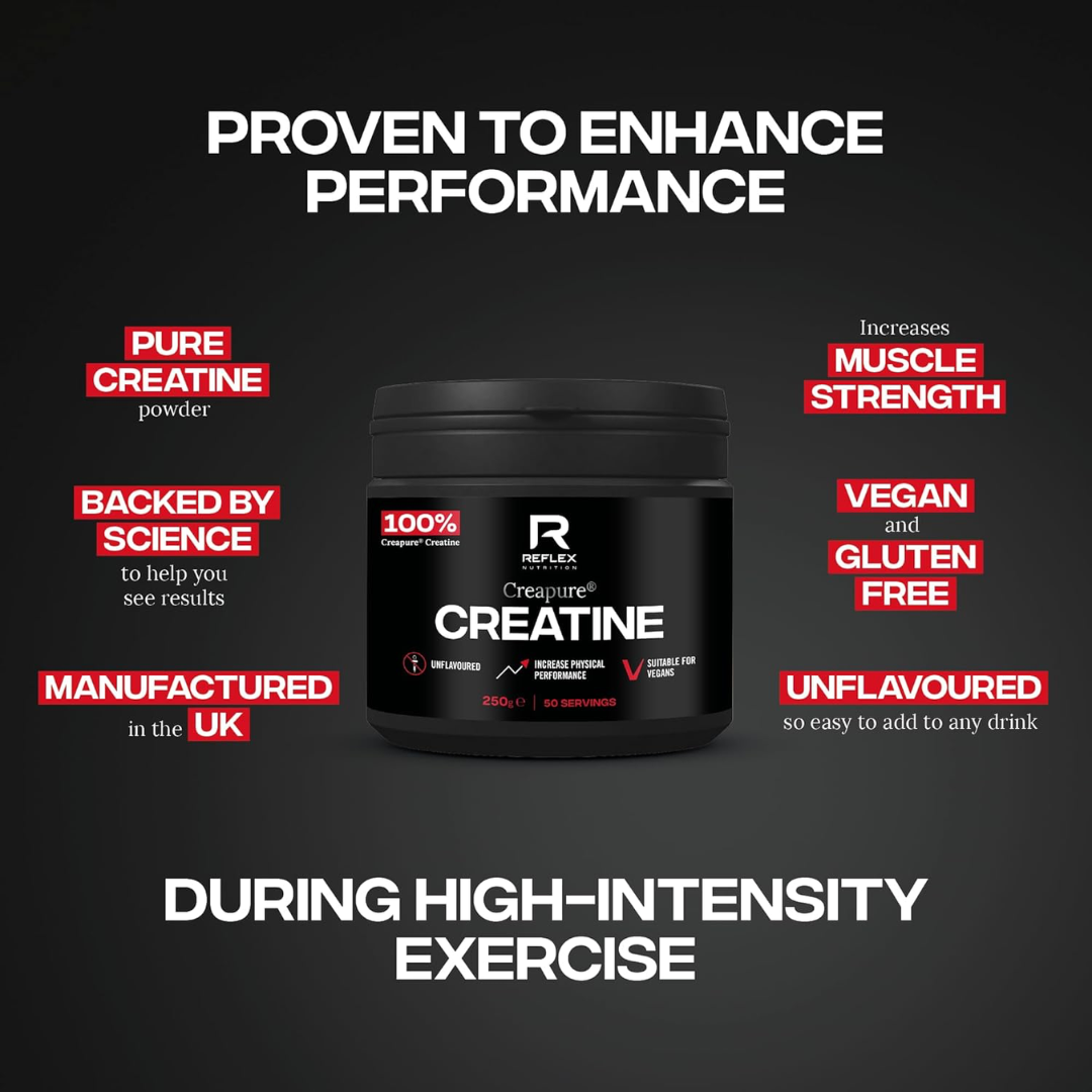 Reflex Nutrition Creatine Monohydrate 250g Unflavoured