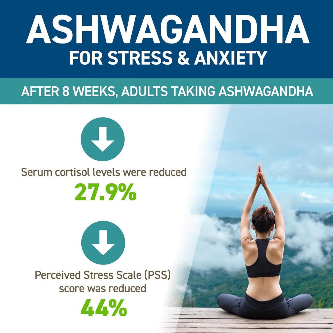 Applied Nutrition Ashwaghanda 60 Caps