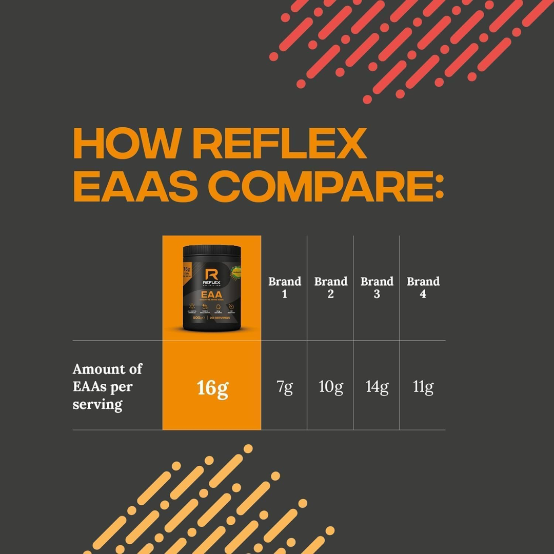 Reflex Nutrition EAA 500g - Mango