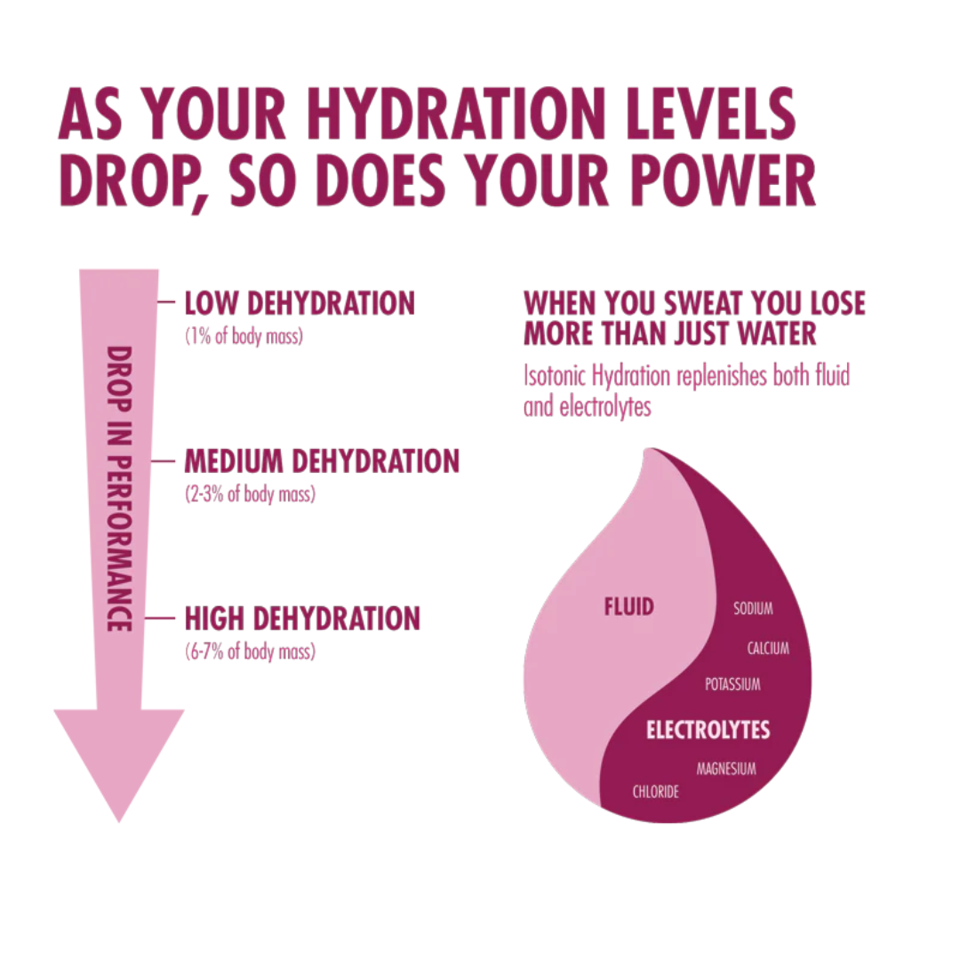 HIGH5 Isotonic Hydration Drink 1.23kg - Blackcurrant
