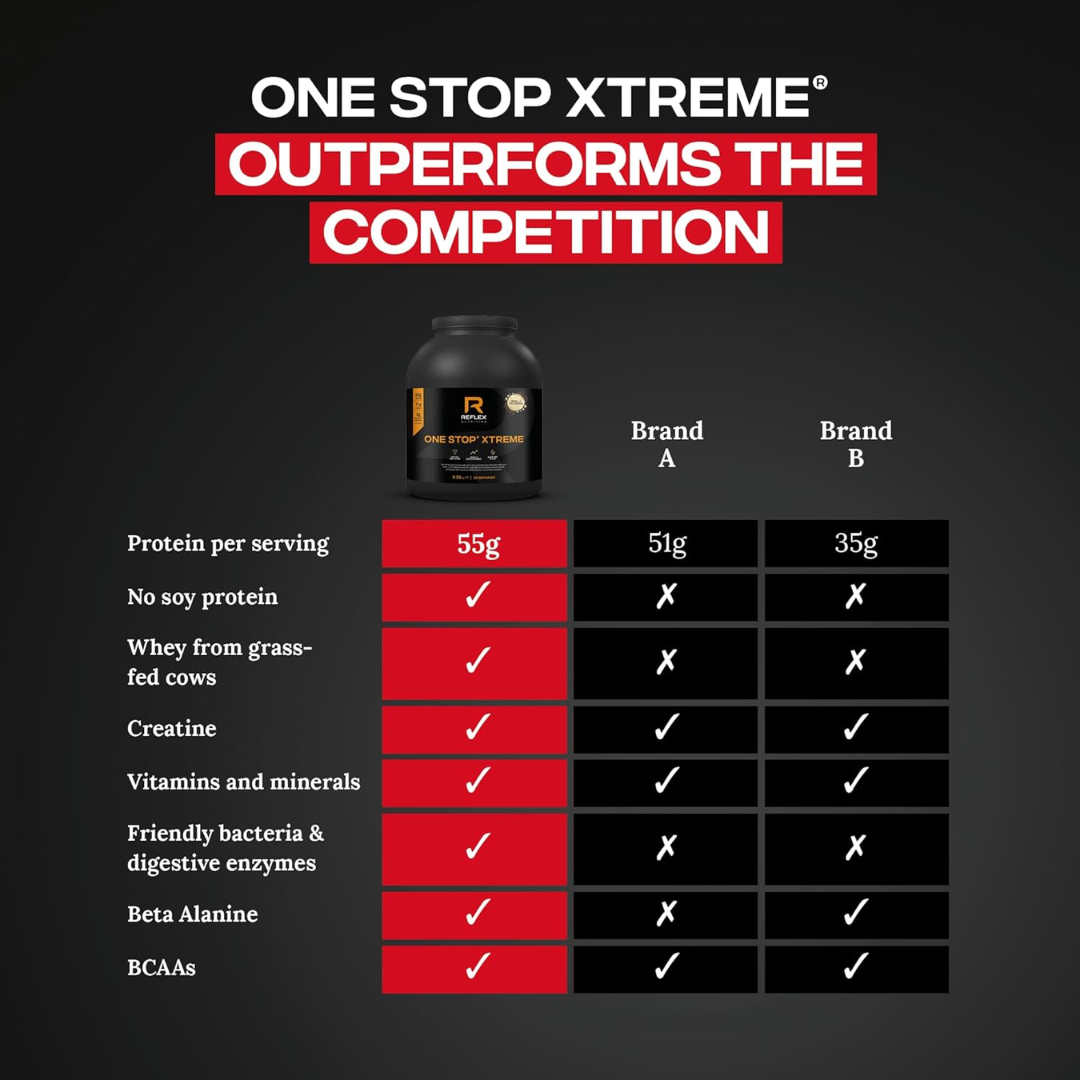 Reflex Nutrition One Stop Xtreme 2.03kg - Vanilla Ice Cream