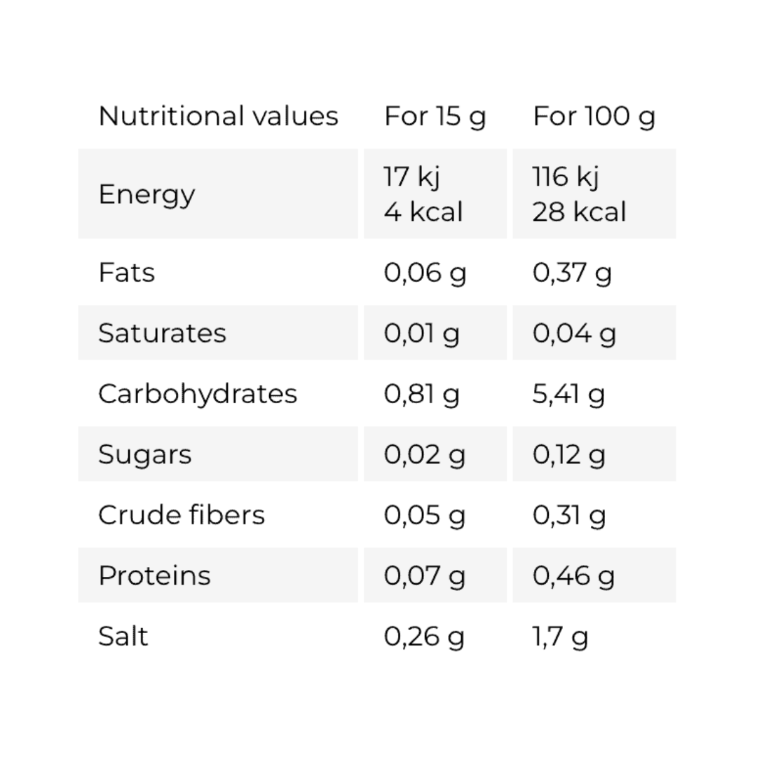 Go Fitness Zero Sauces 350ml - Grillmaster