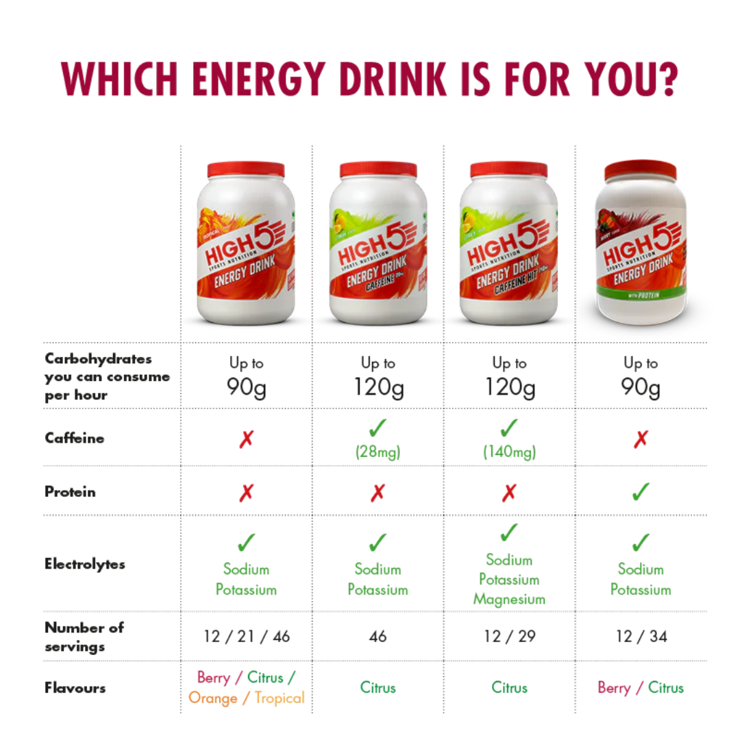 HIGH5 Energy Drink with Protein 12x47g Berry