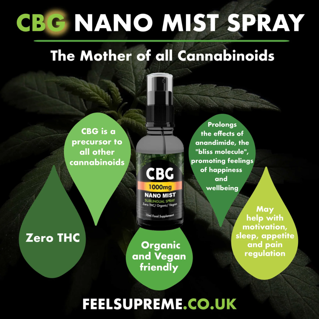 Feel Supreme CBG Nano Spray 500mg 10ml