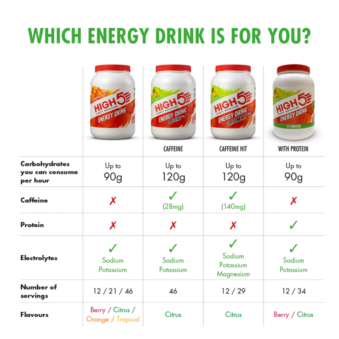 HIGH5 Energy Drink Caffeine Hit 1.4kg Citrus